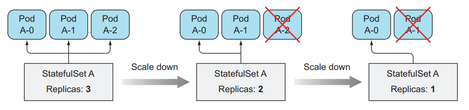 replicasets